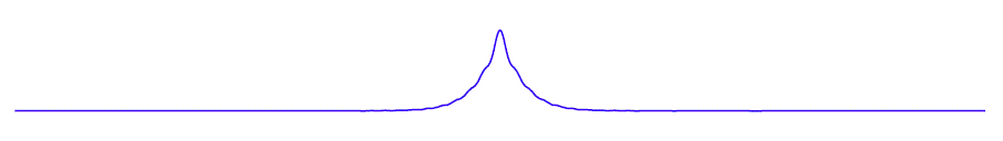 Extreme
wave